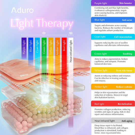 NASA Researched Light Therapy