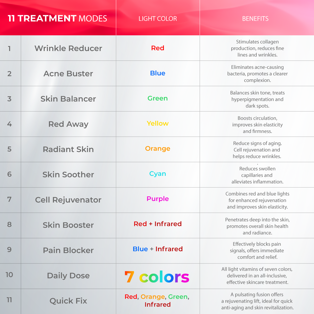 Led Light Therapy Color Chart | Shelly Lighting