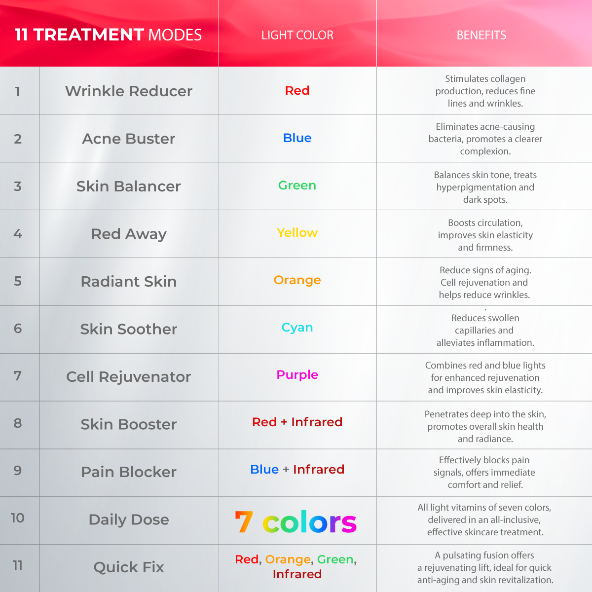 how to use led face mask with 11 different treatment modes